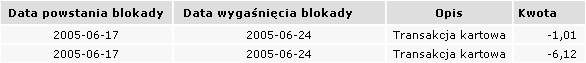 Blokady na koncie Inteligo